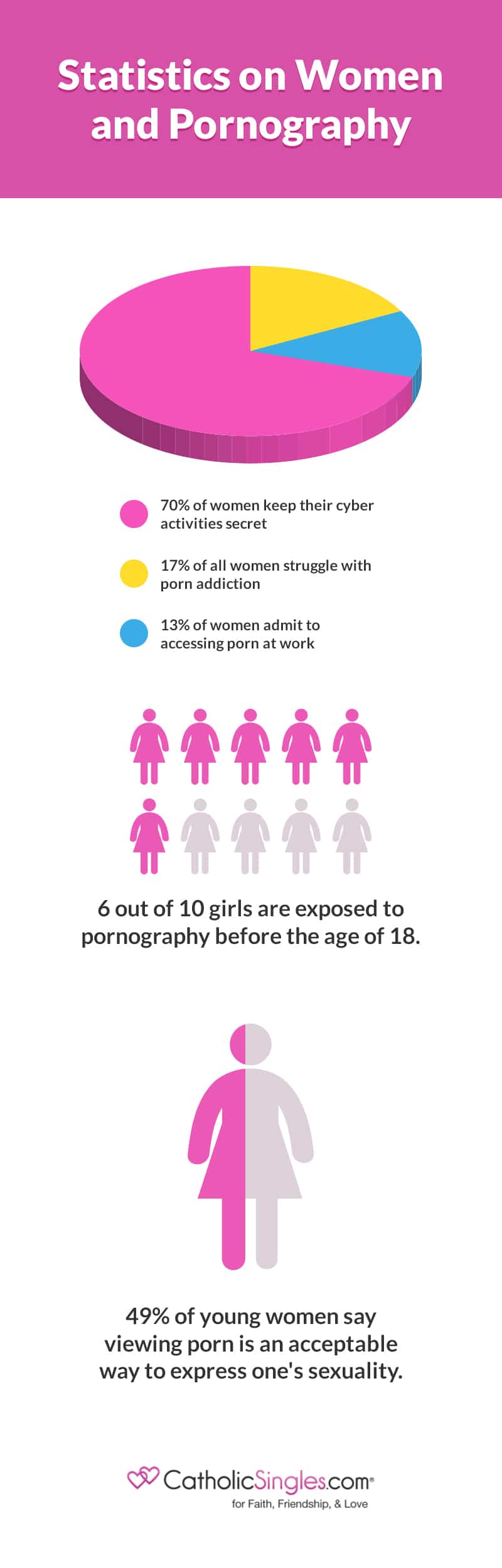 Women and Pornography Infographic