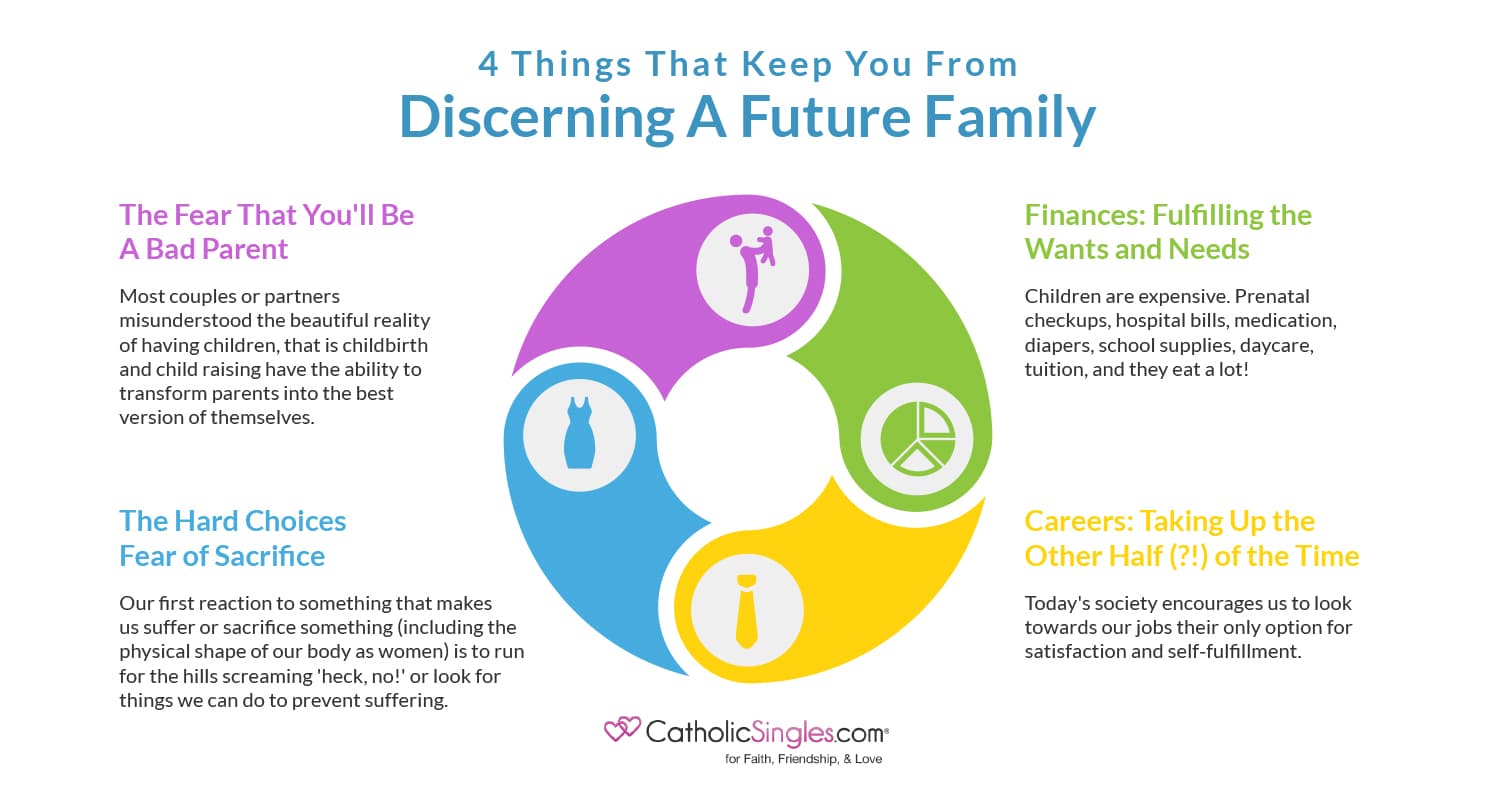 Four Things Can Keep You from Discerning a Future Family_infogra
