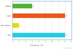 Kingsmen TGC chart