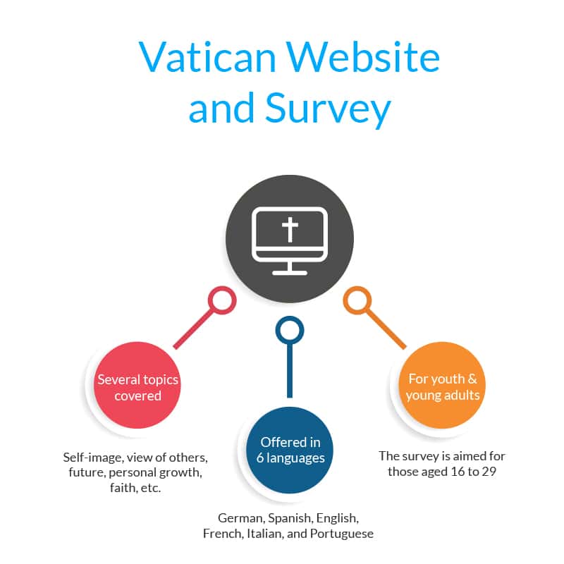 Vatican Website
