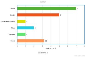 mother chart