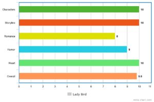 Lady Bird || A truly beautiful, entertaining film that shows lots of respect for Catholicism. Might be the movie of the year for Catholics.