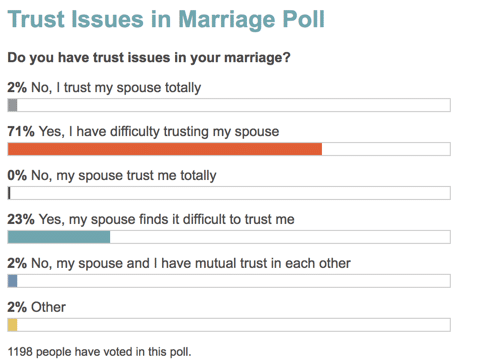 trust issues in marriage