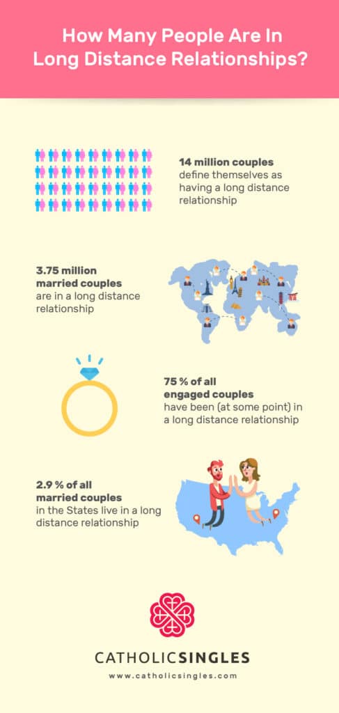 Long distance relationships infographic